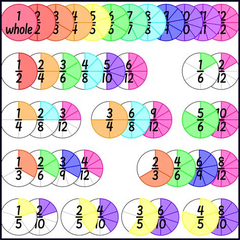 Equivalent Fractions Clip Art How To Draw Fractions Graphics