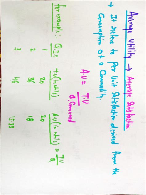 Image result for Types of Utility in Economics Class 12