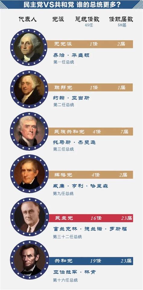 美国总统日|美国历史学家对43位总统的排名次序_凤凰网
