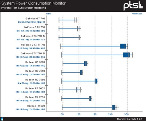 Linux OpenCL NVIDIA Drivers 的图像结果