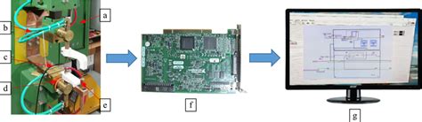 Image result for Processing Data Quickly Machine Installation