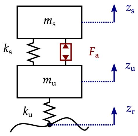 Analysis of Surface and Interior Permanent Magnet Motor Topologies for ...