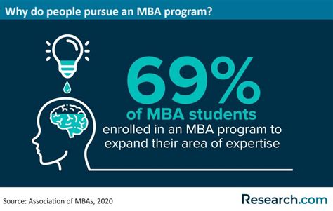 Image result for MBA Leadership Development Program