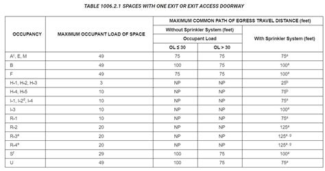 Image result for The Building Exit Code Book