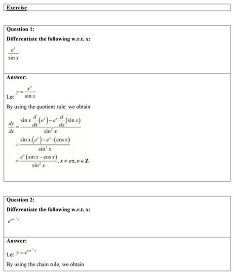 Image result for Class 12 Math CH 5.4