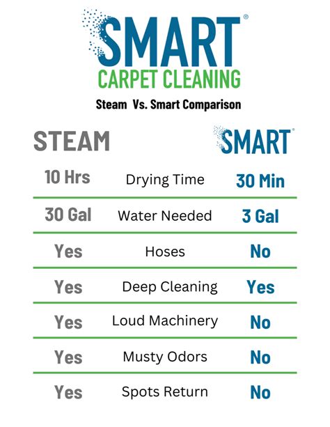 Image result for Infographic Examples On Mail Simple Python