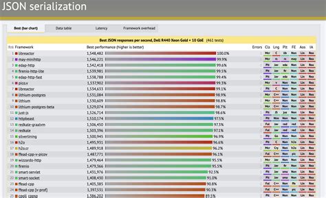 Tanium JSON Data Object CPU 的图像结果