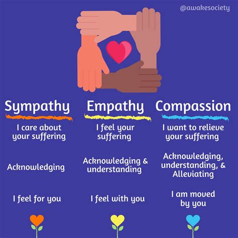 Best 13 Sympathy vs. Empathy: Understanding the Key Differences for ...