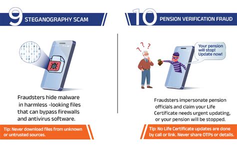 Cyber Security Tips