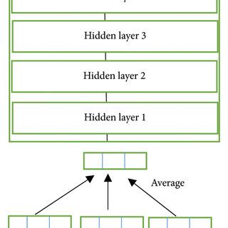 Image result for Wan Text Encoder
