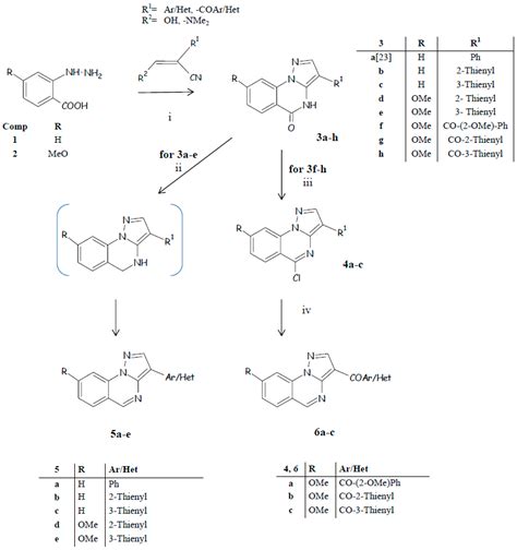 Synthesis of New GABAA Receptor Modulator with Pyrazolo[1,5-a ...