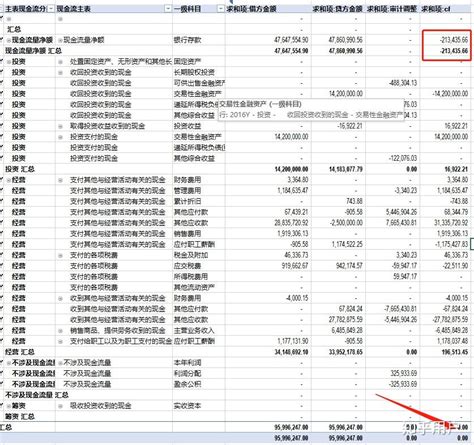 超详细现金流量表Excel模板_超详细现金流量表Excel模板下载_财务会计 > 其他-脚步网
