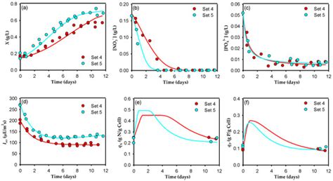 Toxins | Special Issue : Advances in Microalgae Toxins: Production ...