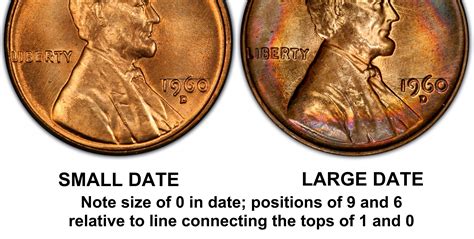 1960-D 1C Large Date, RD (Regular Strike) Lincoln Cent (Modern) - PCGS ...