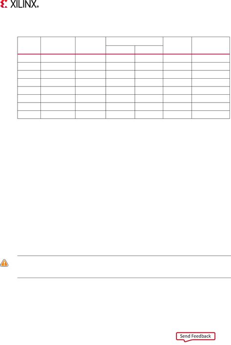 VCU110 Eval Board User Guide Datasheet by Xilinx Inc. | Digi-Key ...