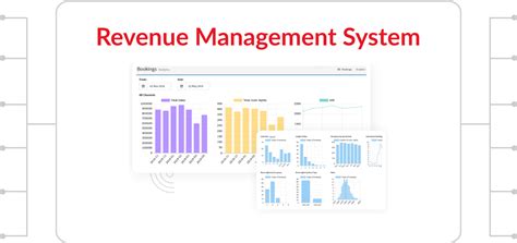 Hotel Revenue Management | Dynamic Pricing for hotels | Aiosell