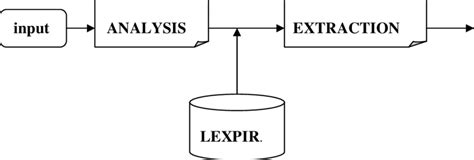 Image result for Key Information Extraction