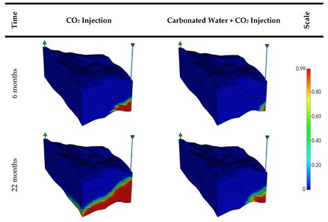 Co-Optimization of CO2 Storage and Enhanced Gas Recovery Using ...