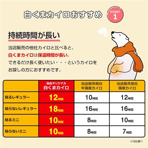 白くまカイロ 販売中！｜卸スタジアム