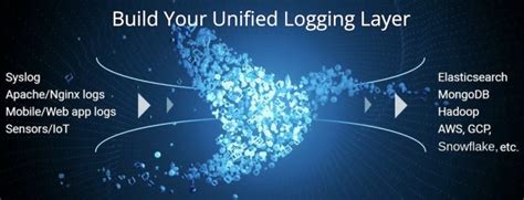 Image result for Splunk Competitors