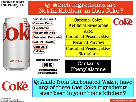 WHAT'S IN DIET COKE? — Ingredient Inspector