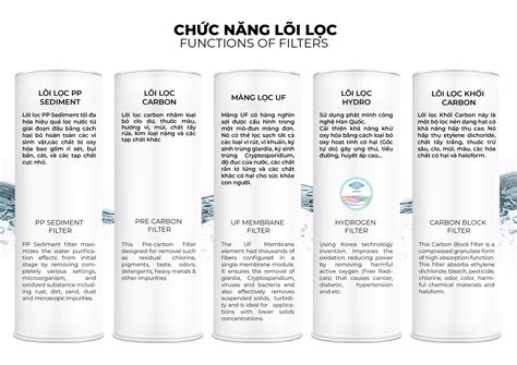Máy Lọc Nước Hydro APH - A PLUS HEALTHCARE