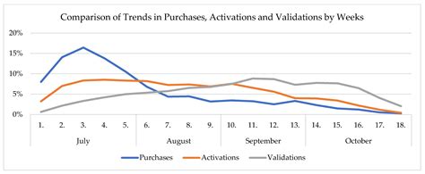 The Analysis of the Effects of a Fare Free Public Transport Travel ...