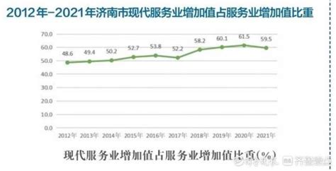 济南GDP年均增长7.7%，十年翻一番多，跨越五个千亿级大关_山东站_中华网