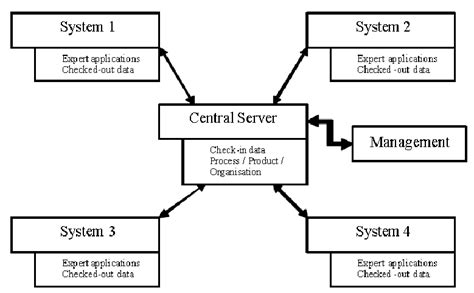 Image result for Integrable System Applications