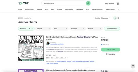 Image result for Performance Task Anchor Chart