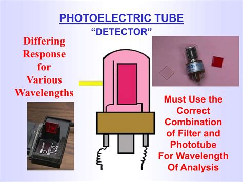 Colorimetry Practical Explained 的图像结果
