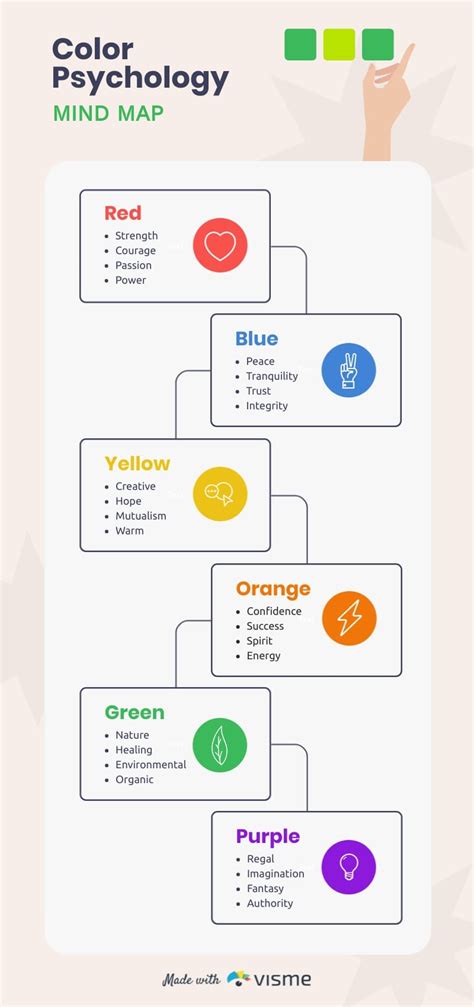 Color Activity Mind Map 的图像结果