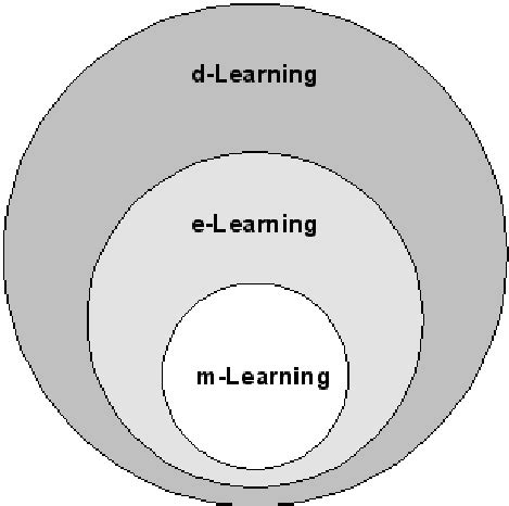 Image result for Learning Perspective