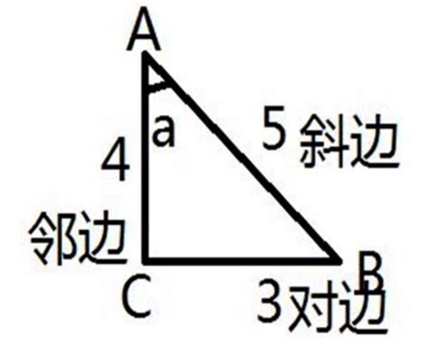 正切公式 的图像结果