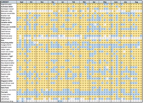 Currency Conversion Chart 的图像结果