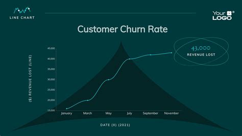 Image result for Good Line Graph Format