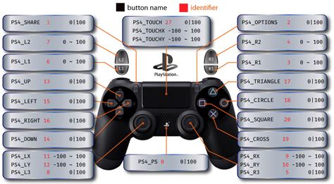 Image result for Director Mode Control Buttons PS4