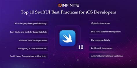 Top 10 SwiftUI Best Practices Every iOS Developer Should Know | IQ ...