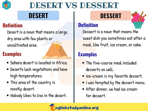 Desert vs. Dessert : How to Use Them Correctly (with Examples ...