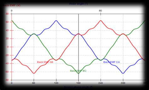Aetos Design & Engineering | Simulation-Driven Product Innovation