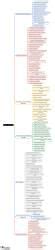Mind Map: Drugs of Choice - NEET PG PDF Download