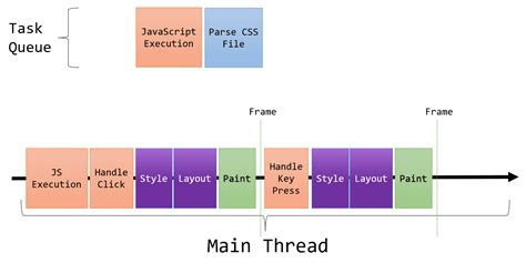 Event Loop Simple Example 的图像结果
