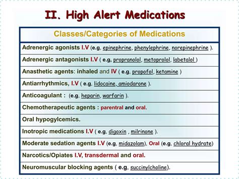 High alert medication | PPTX