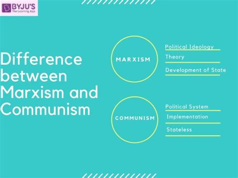 Image result for Marxism Explained