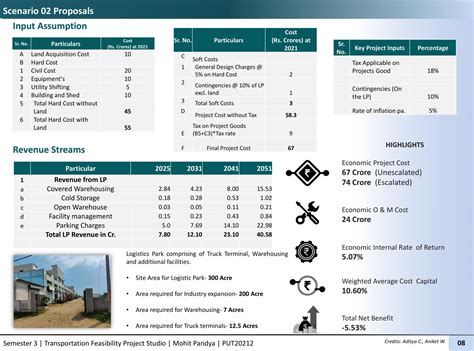 Transportation Feasibility Project Studio | CEPT - Portfolio