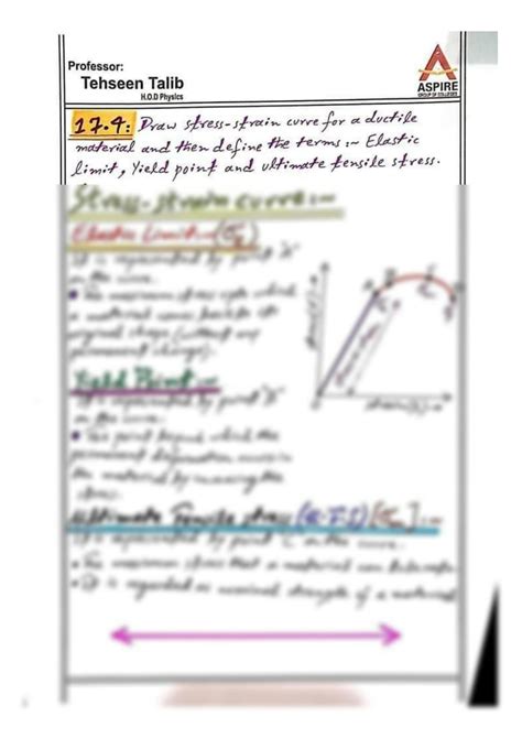 SOLUTION: Topic, |Draw stress, strain curve for a ductile material ...