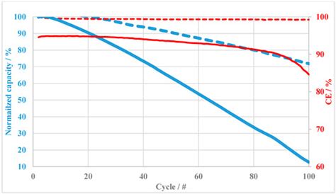 Application of Novel Anion-Exchange Blend Membranes (AEBMs) to Vanadium ...