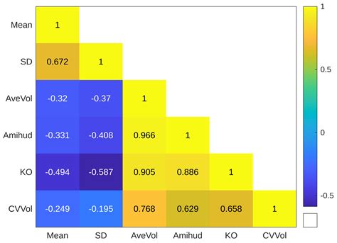 The Effects of the Introduction of Volume-Based Liquidity Constraints ...