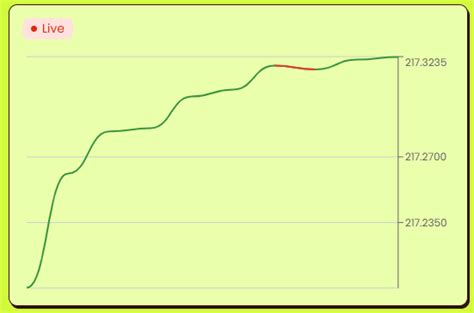 Where to Get Test SOL for Solana Devnet/Testnet — Teletype