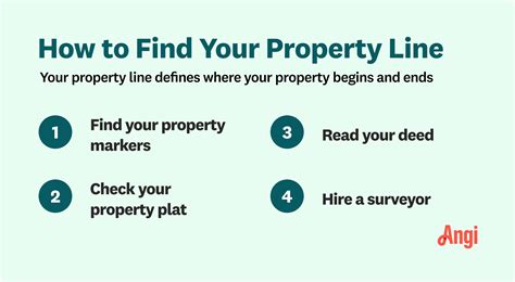 Image result for Check Property Line